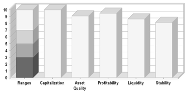 Street Graph